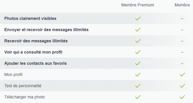 difference abonnement membre et membre premium be2