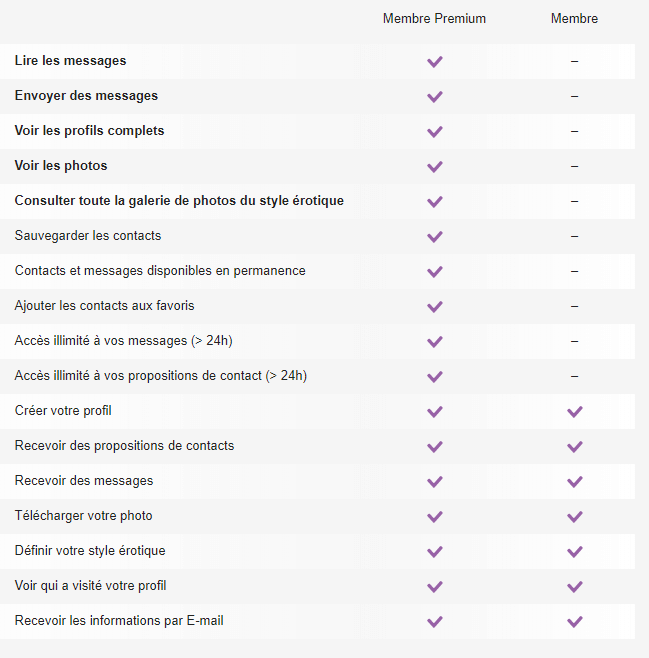 difference entre abonnement membre et membre premium c-date